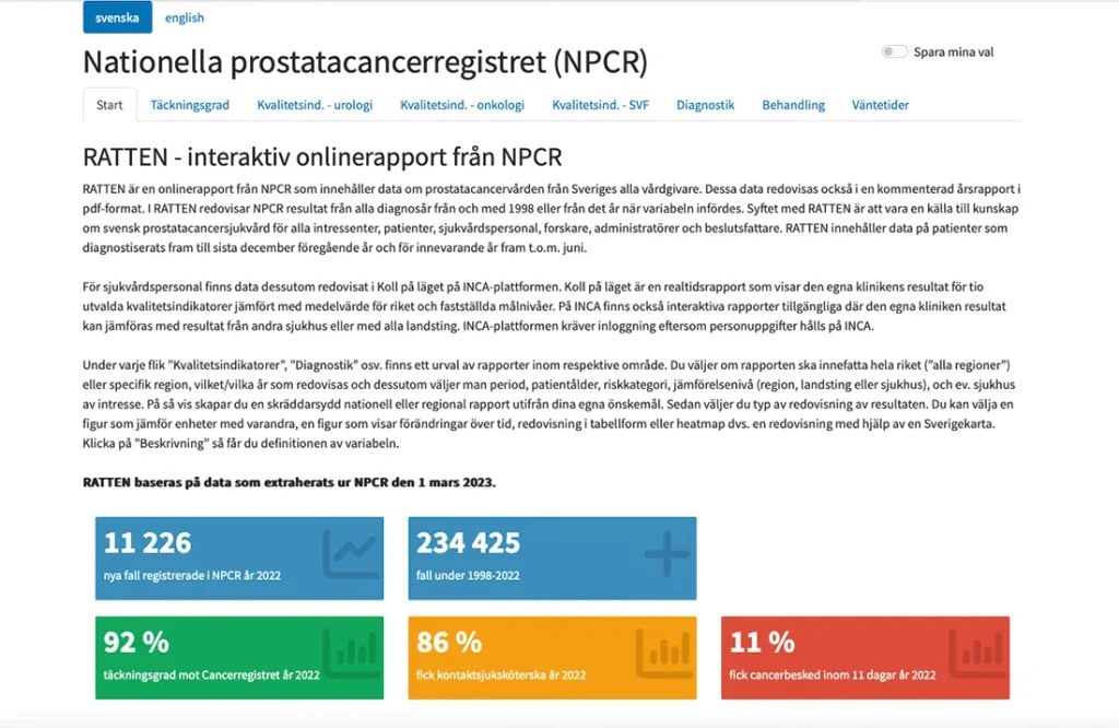 Bild på Nationella prostatacancerregistret (NPCR) startsida där RATTEN - en interaktiv onlinerapport från NPCR finns